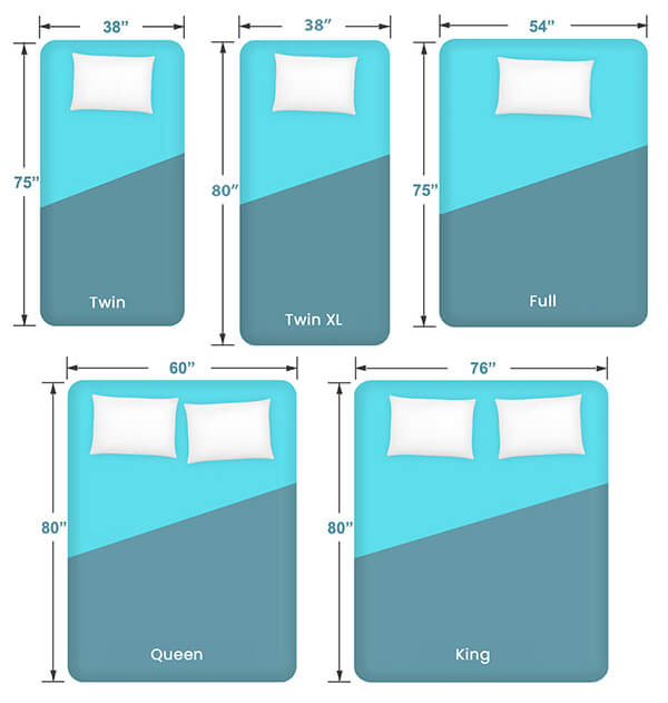 Standard sizes laid out side by side