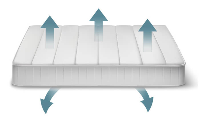 Breathable mattress
