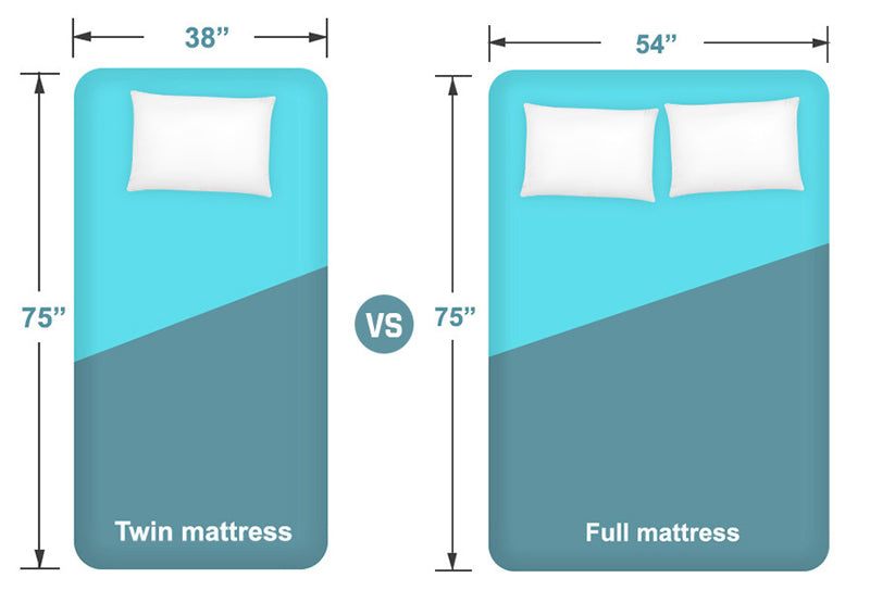 twin vs. full mattress sizes - detailed guide