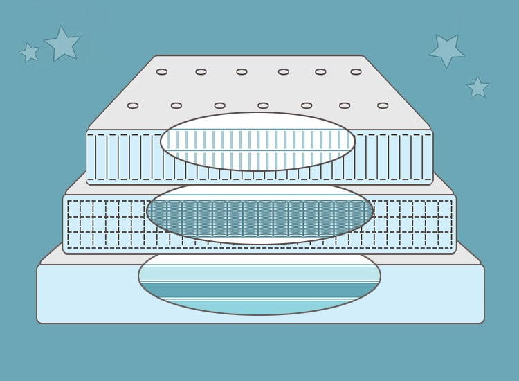 types of mattresses