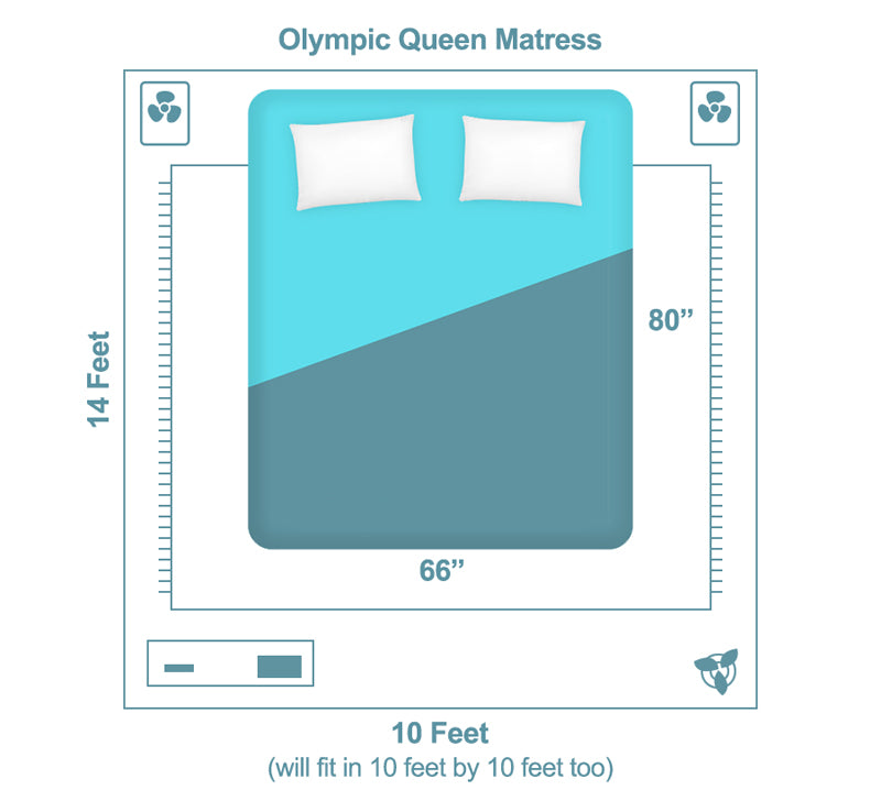 what is an olympic queen mattress?