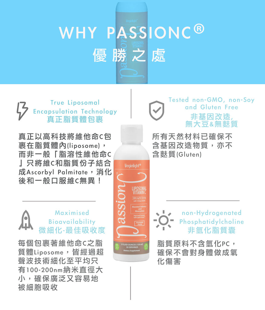 Why PassionC Vitamin C