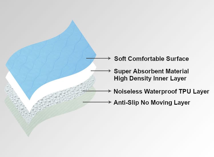 Reusable Dog Pee Pad 4 Layers of Protection