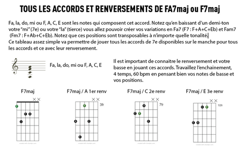 accord de 7e majeure guitare