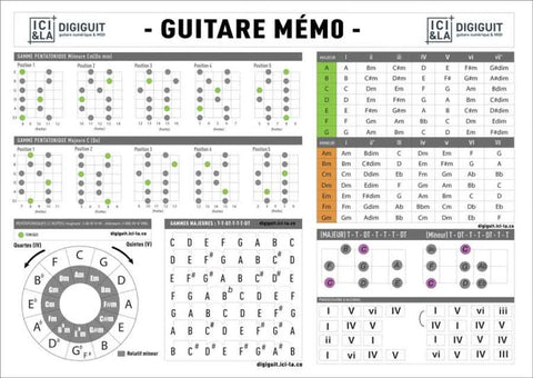 aide-memoire de guitare blanc accord possition gamme gratuit