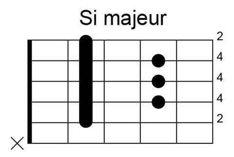diagramme si majeur barré à la guitare