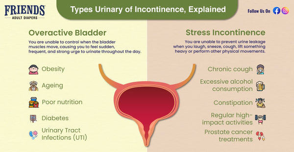 Stress Incontinence: Types, Symptoms, Causes, Treatment