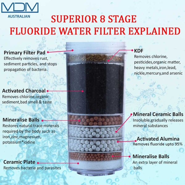 Aimex Fluoride Filter How its works ?