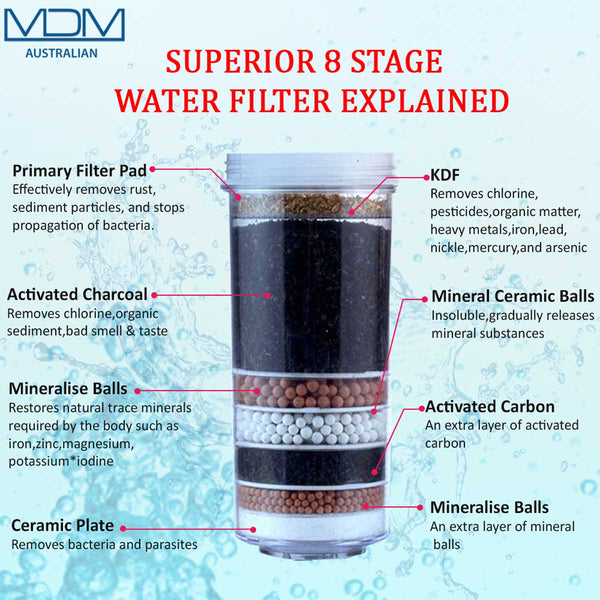 Aimex MDM 8 Stage Water Filter