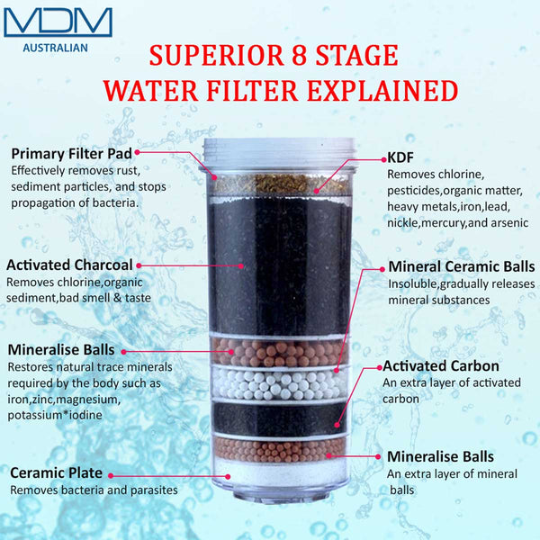 MDM Australian 8 Stage Water Filter