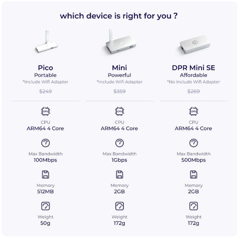 Deeper connect Decentralized VPN (DPN) device compare