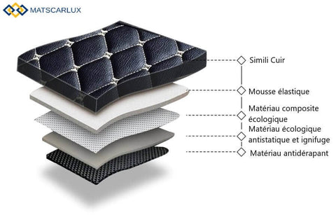 Matscarlux - Luxueux tapis de sol sur mesure pour voiture