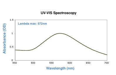 100nm gold nanoparticles UV-VIS spectrum