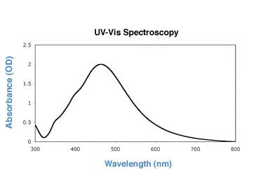 100nm silver nanoparticles UV-VIS spectrum