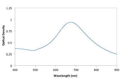 100nm Gold NanoUrchins UV-VIS Spectrum