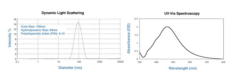 100nm silver nanoparticles DLS and UV-VIS spectrum