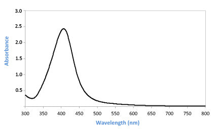 10nm Silver Nanoparticles Extinction Spectra