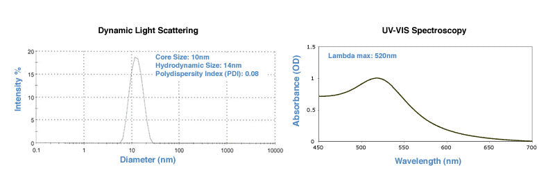 10nm gold nanoparticles UV-VIS and DLS data