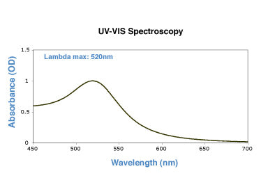 15nm gold nanoparticles UV-VIS spectrum