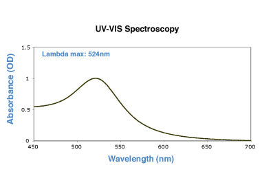 20nm gold nanoparticles UV-VIS spectrum