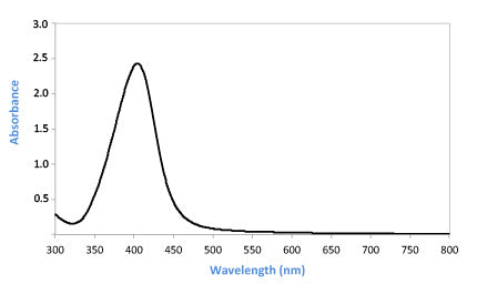 20nm Silver nanoparticles UV-VIS Spectra