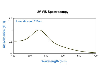 30nm gold nanoparticles UV-VIS spectrum