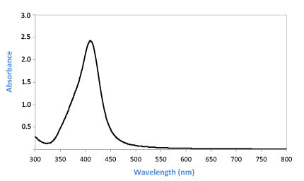 30nm Silver nanoparticles UV-VIS spectra