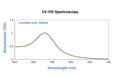 40nm gold nanoparticles UV-VIS spectrum