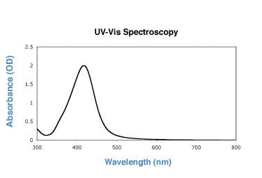 40nm silver nanoparticles UV-VIS spectrum