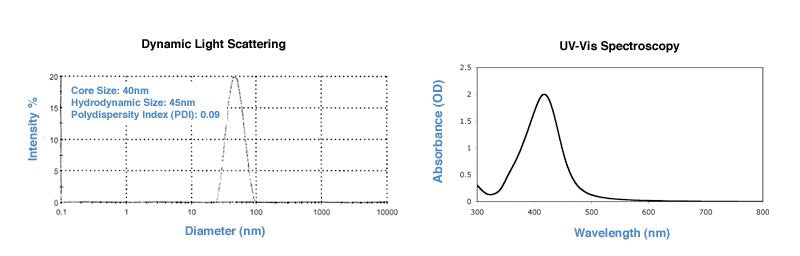 40nm silver nanoparticles DLS and UV-VIS spectrum