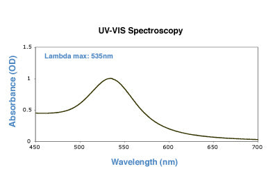 50nm gold nanoparticles UV-VIS spectrum