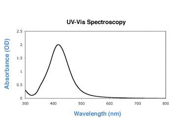 50nm silver nanoparticles UV-VIS spectrum