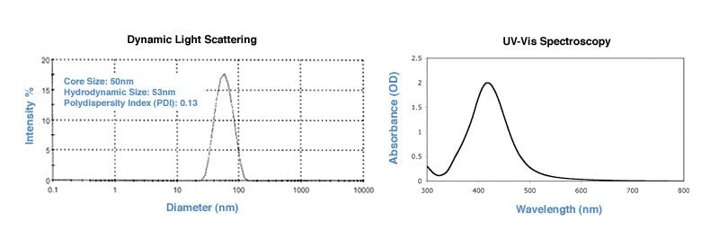 50nm silver nanoparticles DLS and UV-VIS spectrum