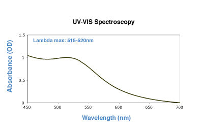 5nm gold nanoparticles UV-VIS Spectrum