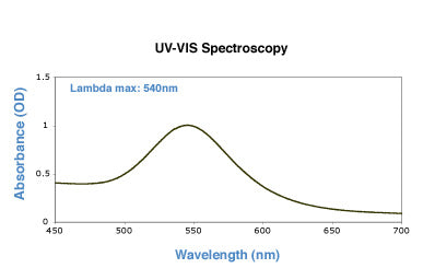 60nm gold nanoparticles UV-VIS spectrum