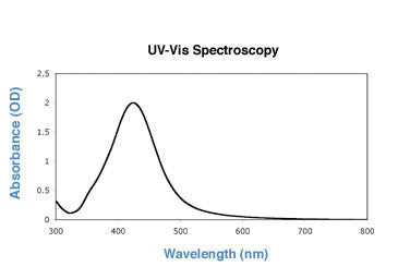 60nm silver nanoparticles UV-VIS spectrum