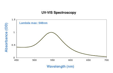 70nm gold nanoparticles UV-VIS spectrum