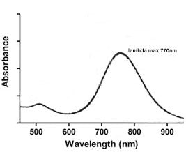 770nm Gold Nanorods UV-VIS spectrum