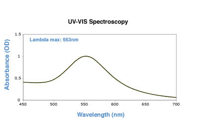 80nm gold nanoparticles UV-VIS spectrum