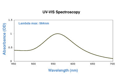 90nm gold nanoparticles UV-VIS spectrum