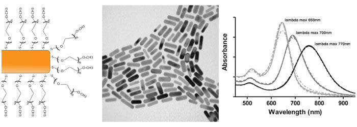 Gold NanoRods Absorbance and TEM