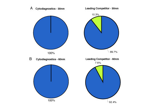 Gold Nanoparticle Shape Characteristics