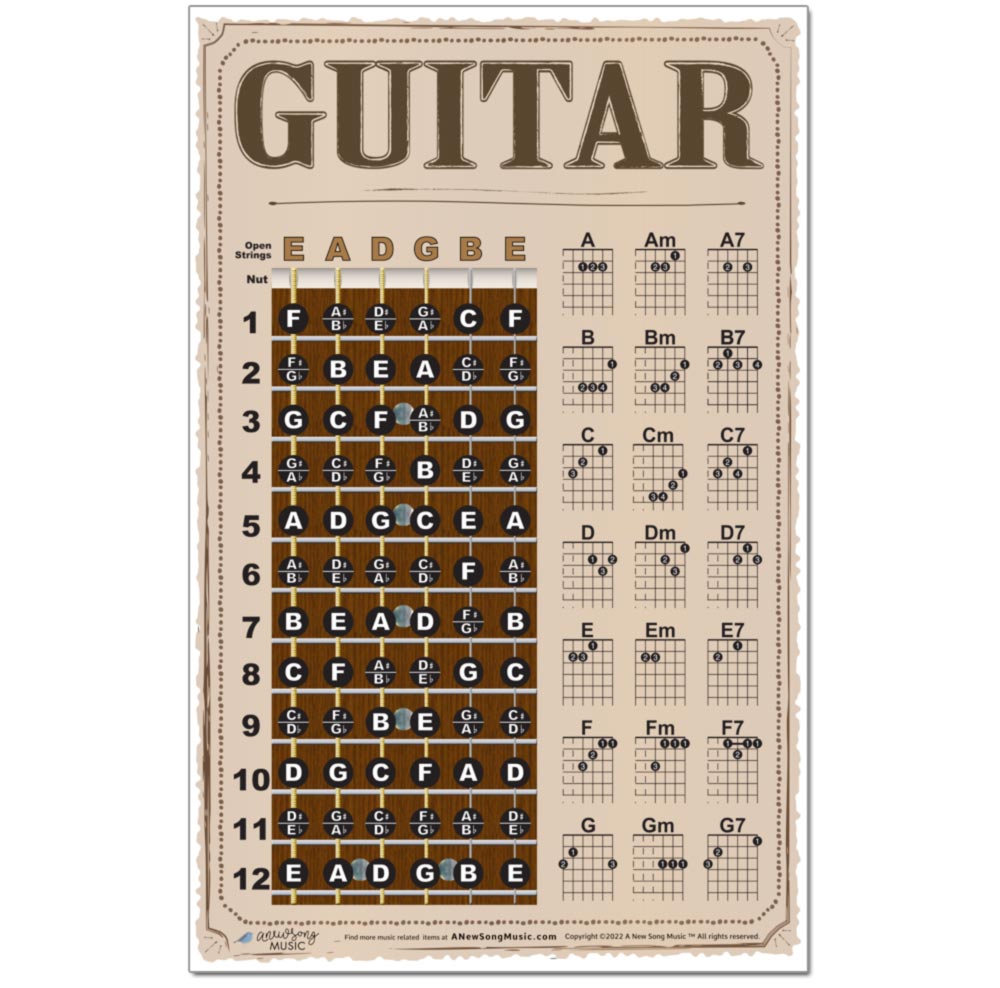 guitar fretboard poster