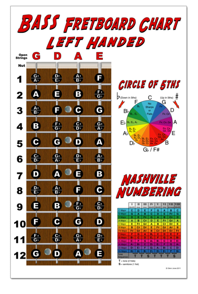 cool-circle-of-5ths-chart-in-color-with-key-signatures-relative-minor