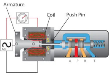 solenoid