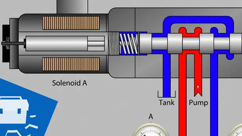 solenoids