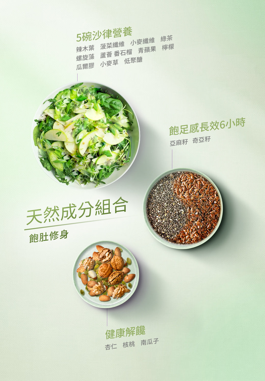 天然成分組合 | 高纖綠「昔」代餐 | Future Salad