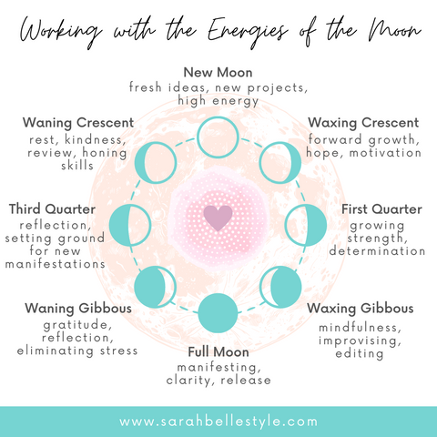 Working with the Energies of the Moon Phases