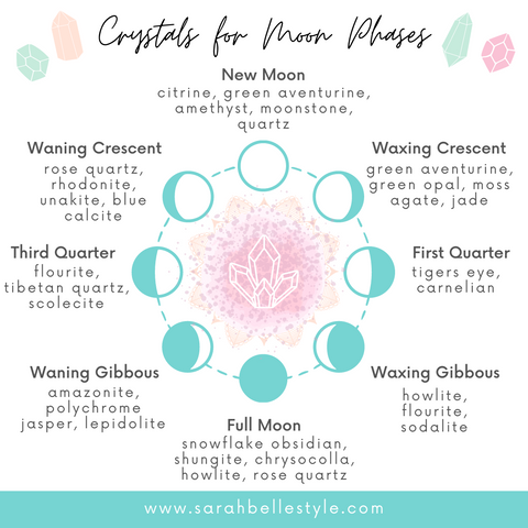 Understanding the Lunar Cycle + Which Crystals to Use by Sarah Belle