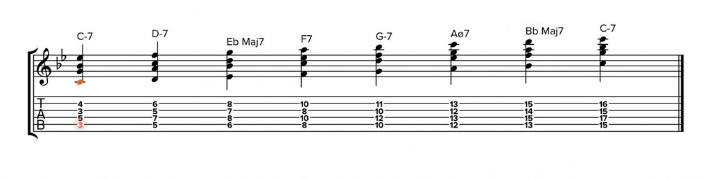 A Dorian bass guitar scale